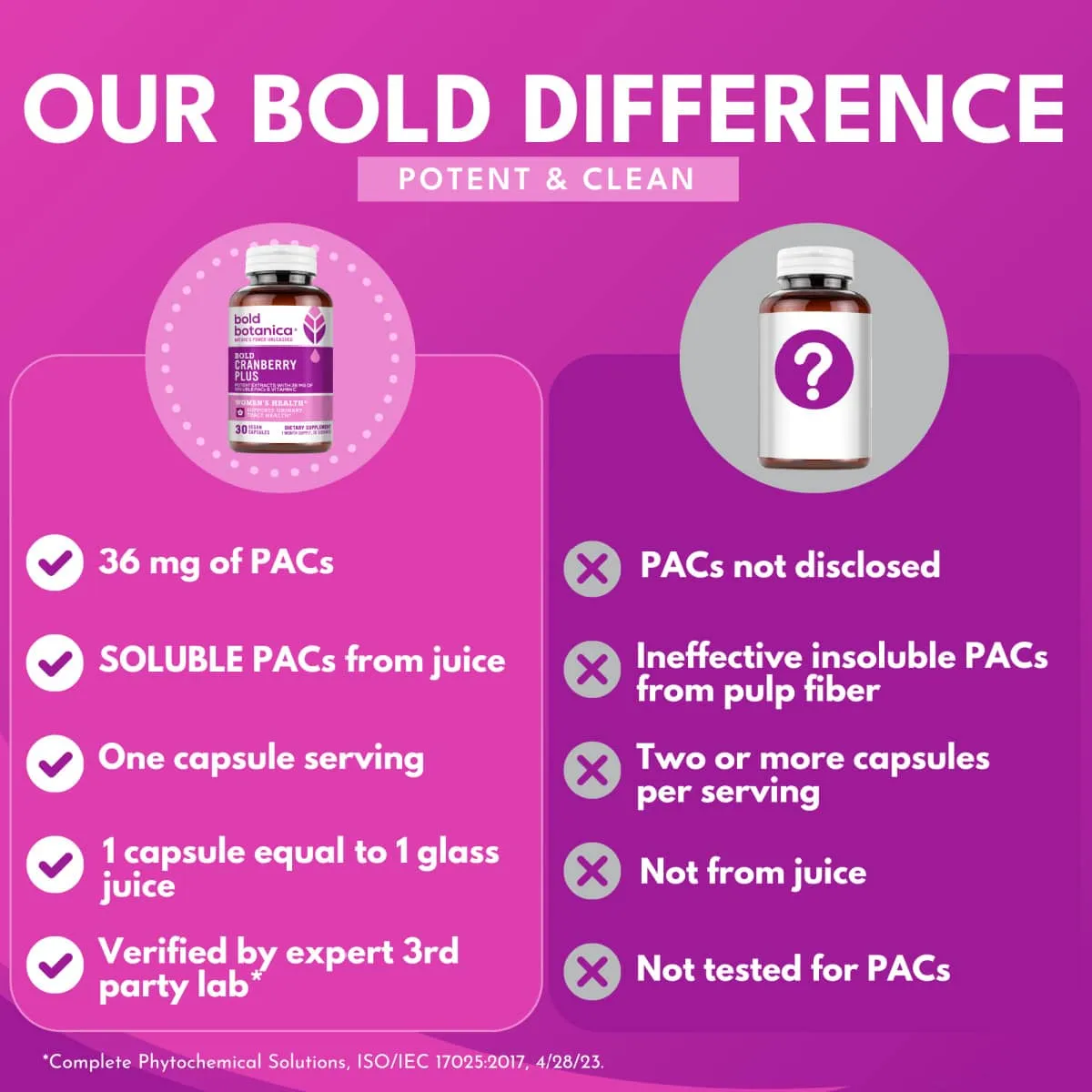 Bold Cranberry Plus