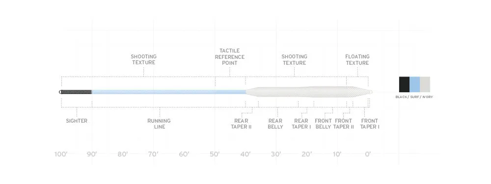 Scientific Anglers // Amplitude Textured Bonefish