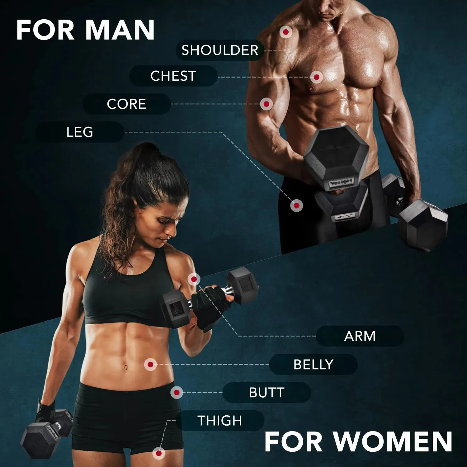 Yes4All Rubber Grip Encased Hex Dumbbells